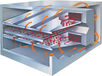 Jet-Propelled Heat to Enable High-Speed Cooking