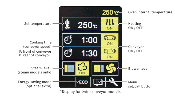 Touch panel controls