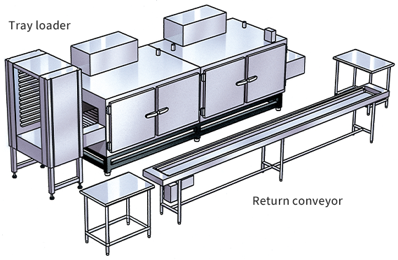 Example combination of the tray loader system with the Long Series.