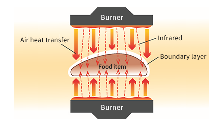 Infrared conveyor oven