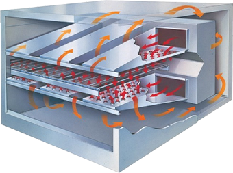 Circulation of heated air in the Jet Oven (illustration)