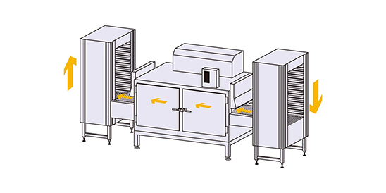 Tray Loader System